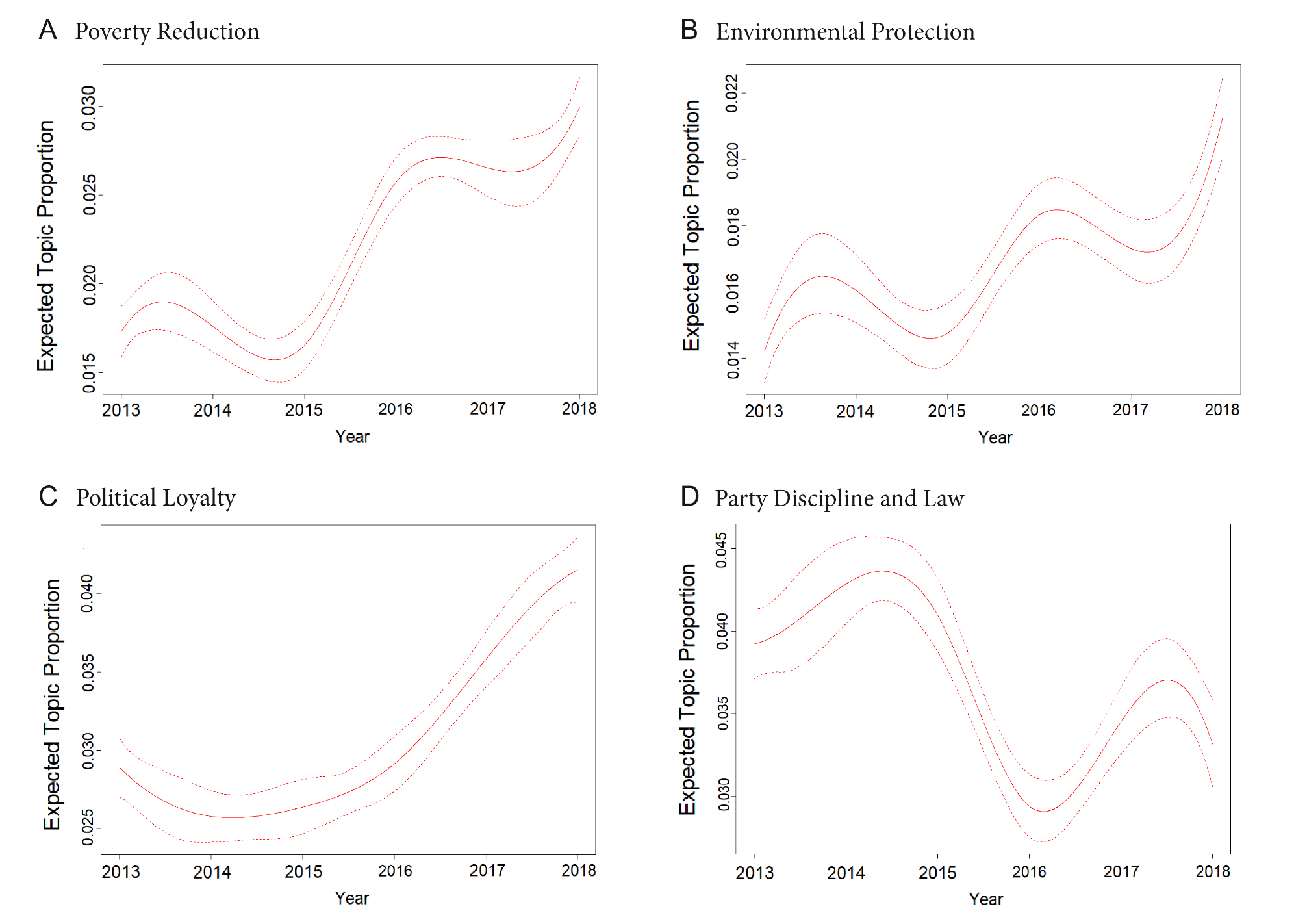City leader speech patterns