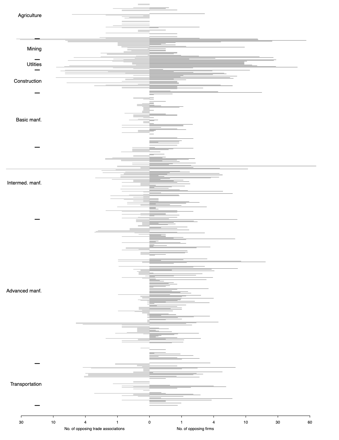 CO2 Lobbying Intensity