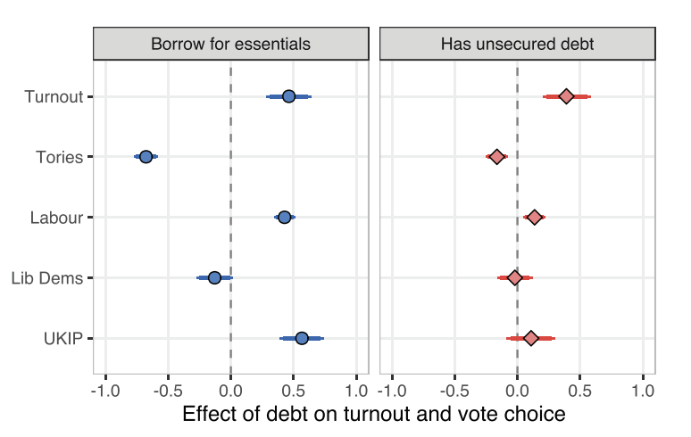 Debt and Voting