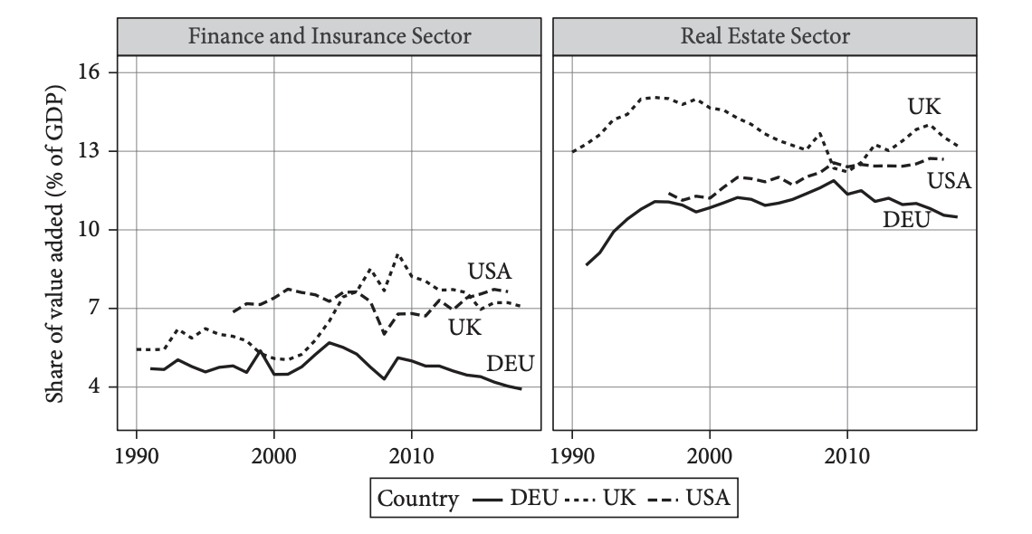 House ownership across GMs