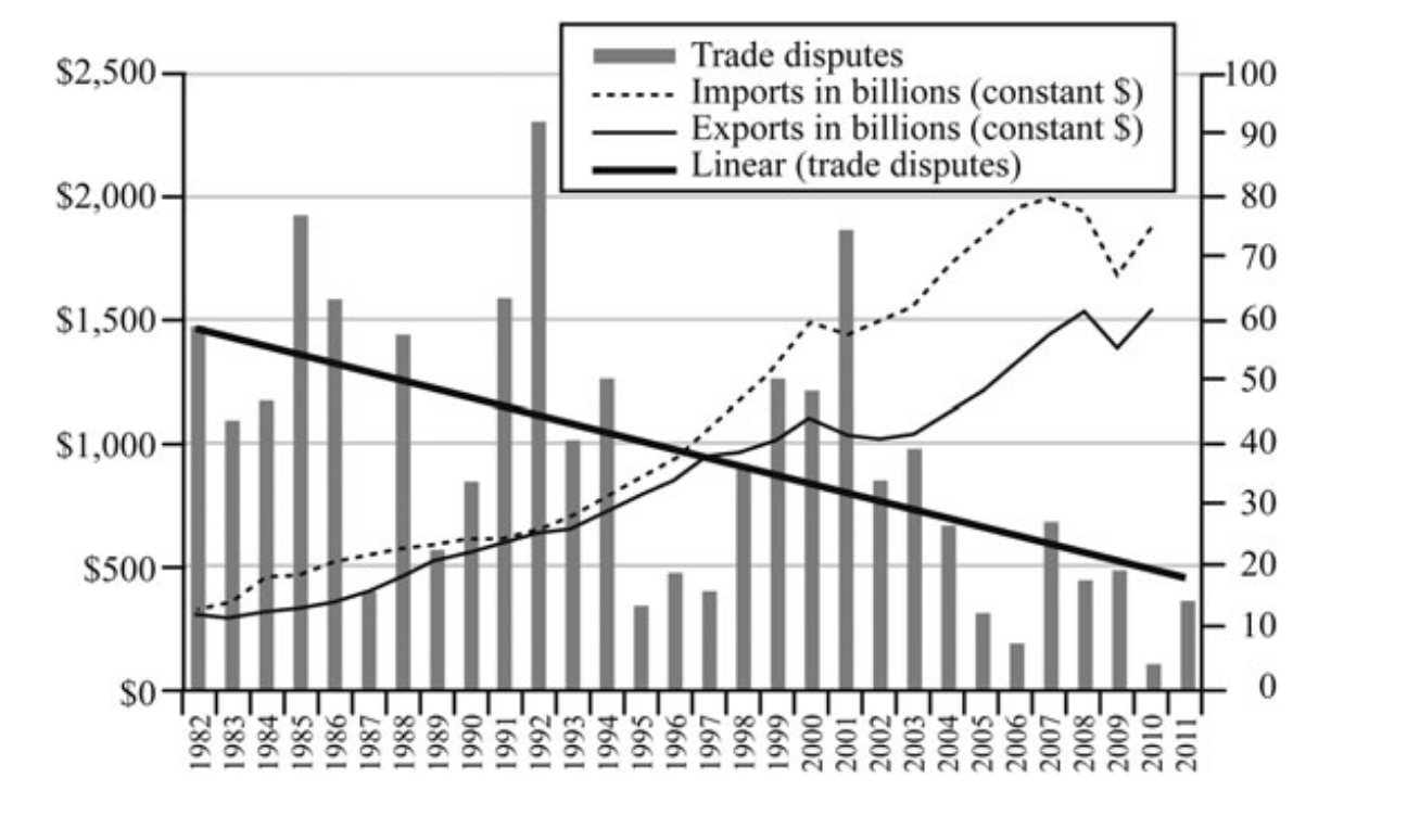 Antidumping filings, Jensen et al. 2015