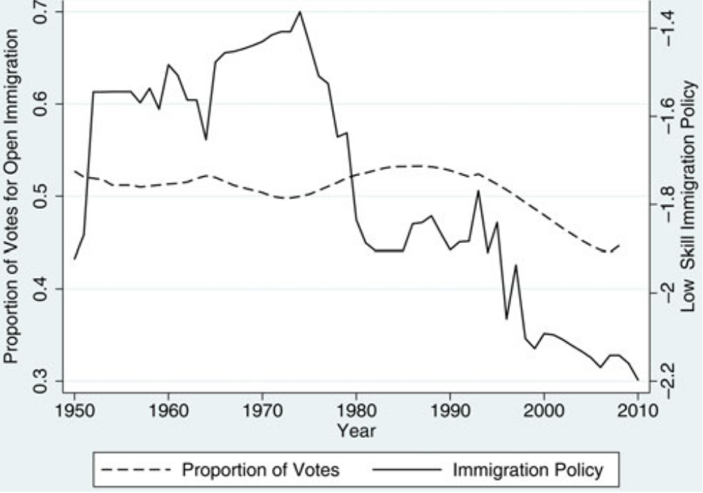 Senate Immigration Voting and Policy, Peters 2014