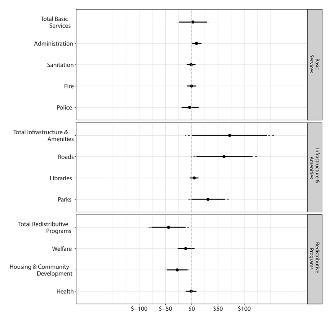 Senator Legislative Effectiveness