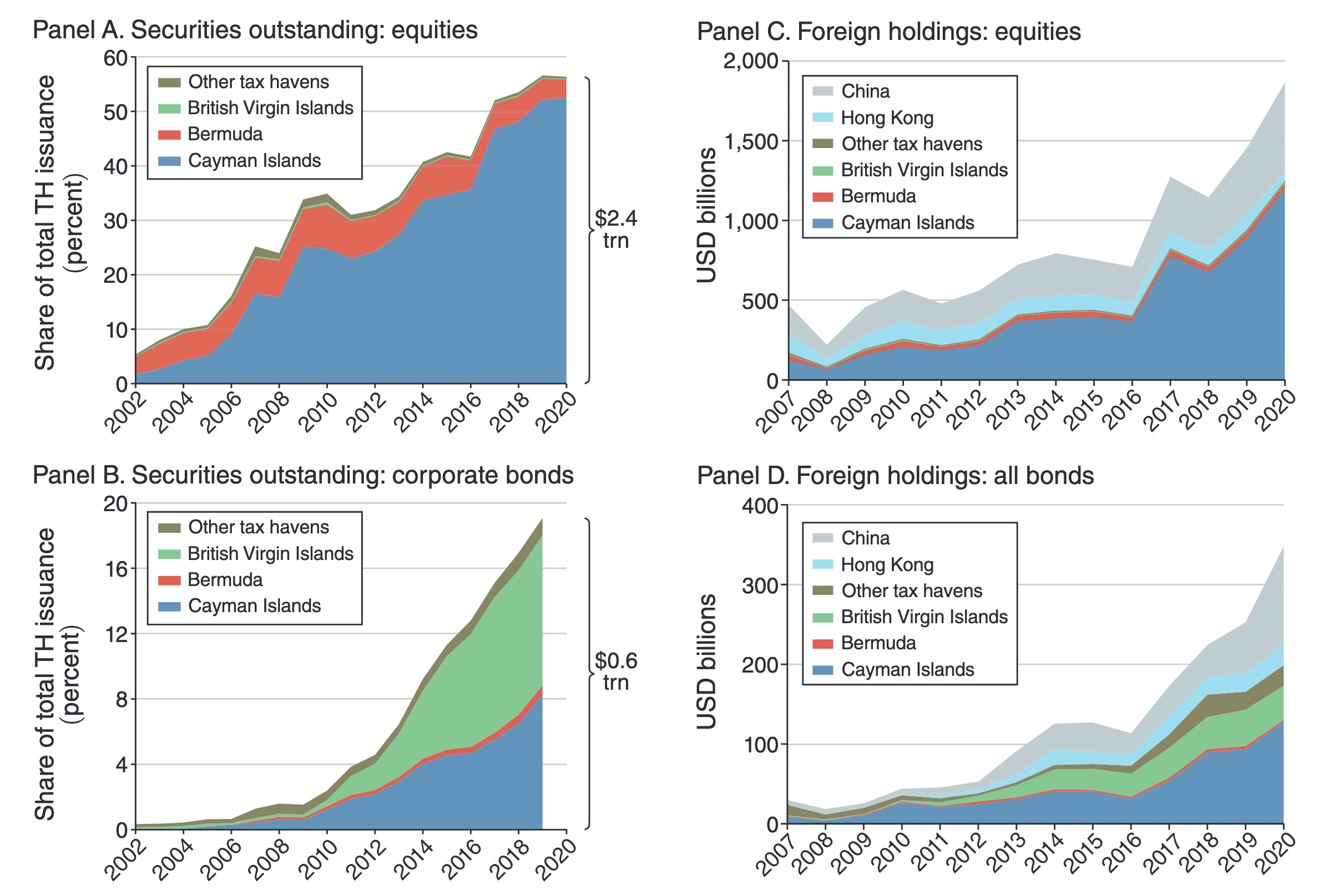 Money Flowing into Chinese Companies