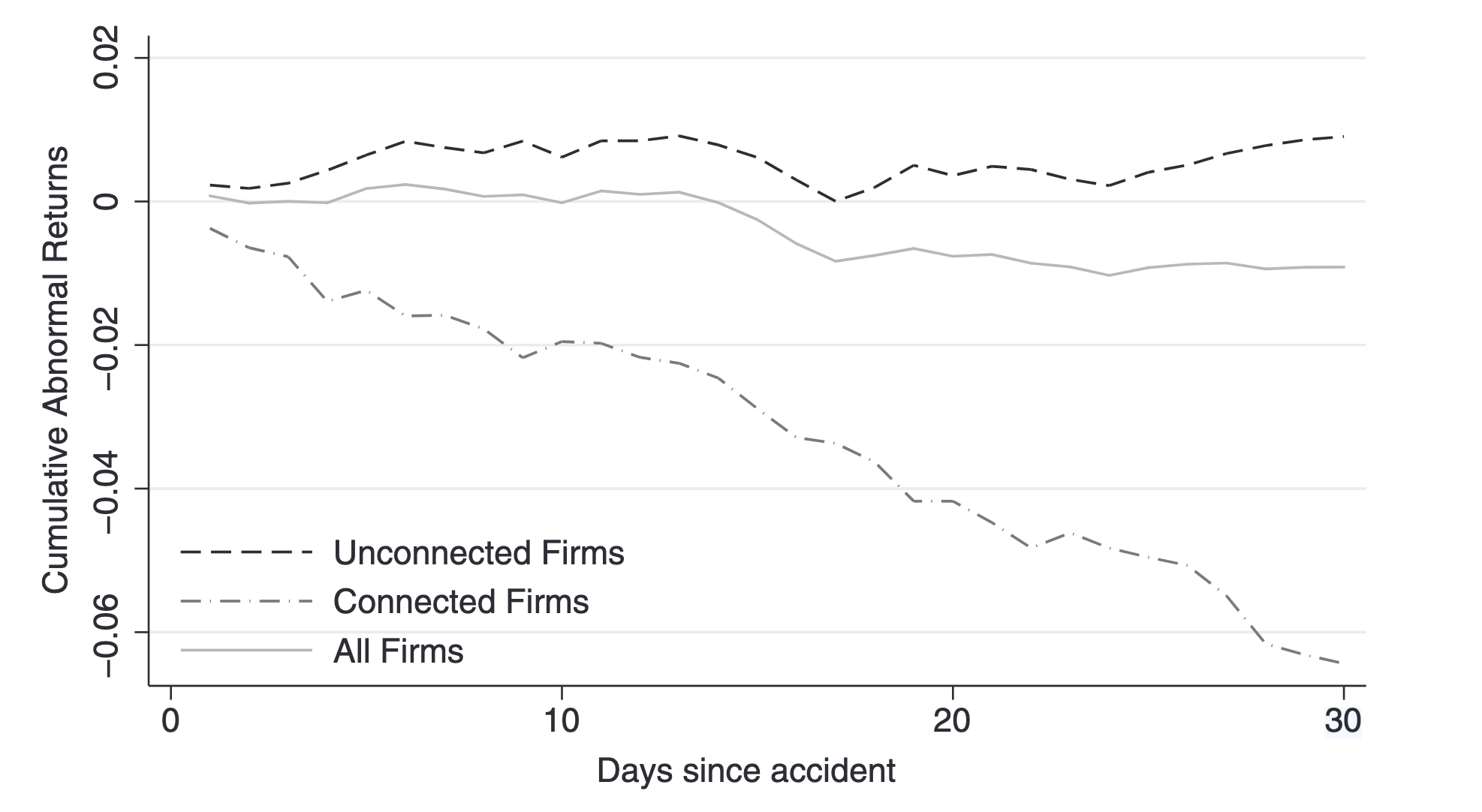 Market reaction to fatal accidents