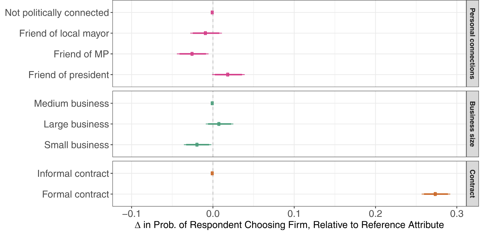 Perceptions of contract breach and likelihood of exchange