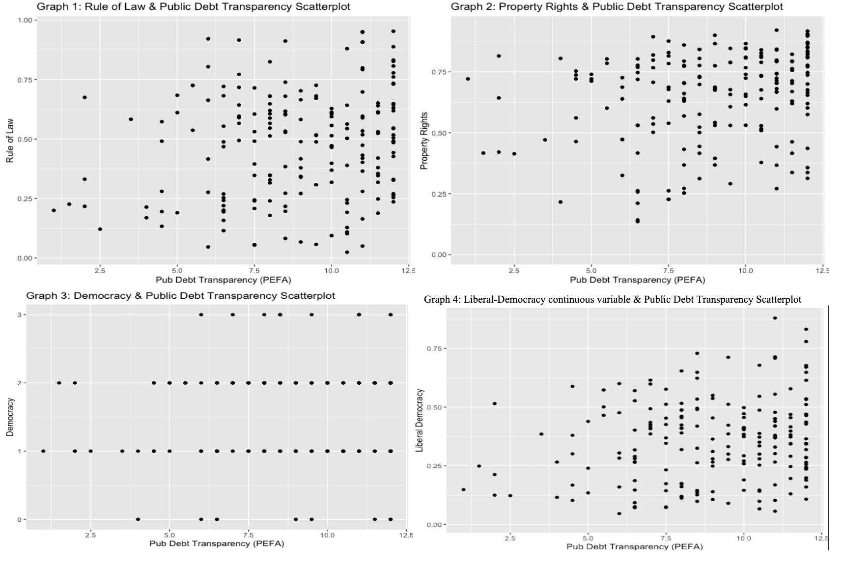Debt transparency and ratings