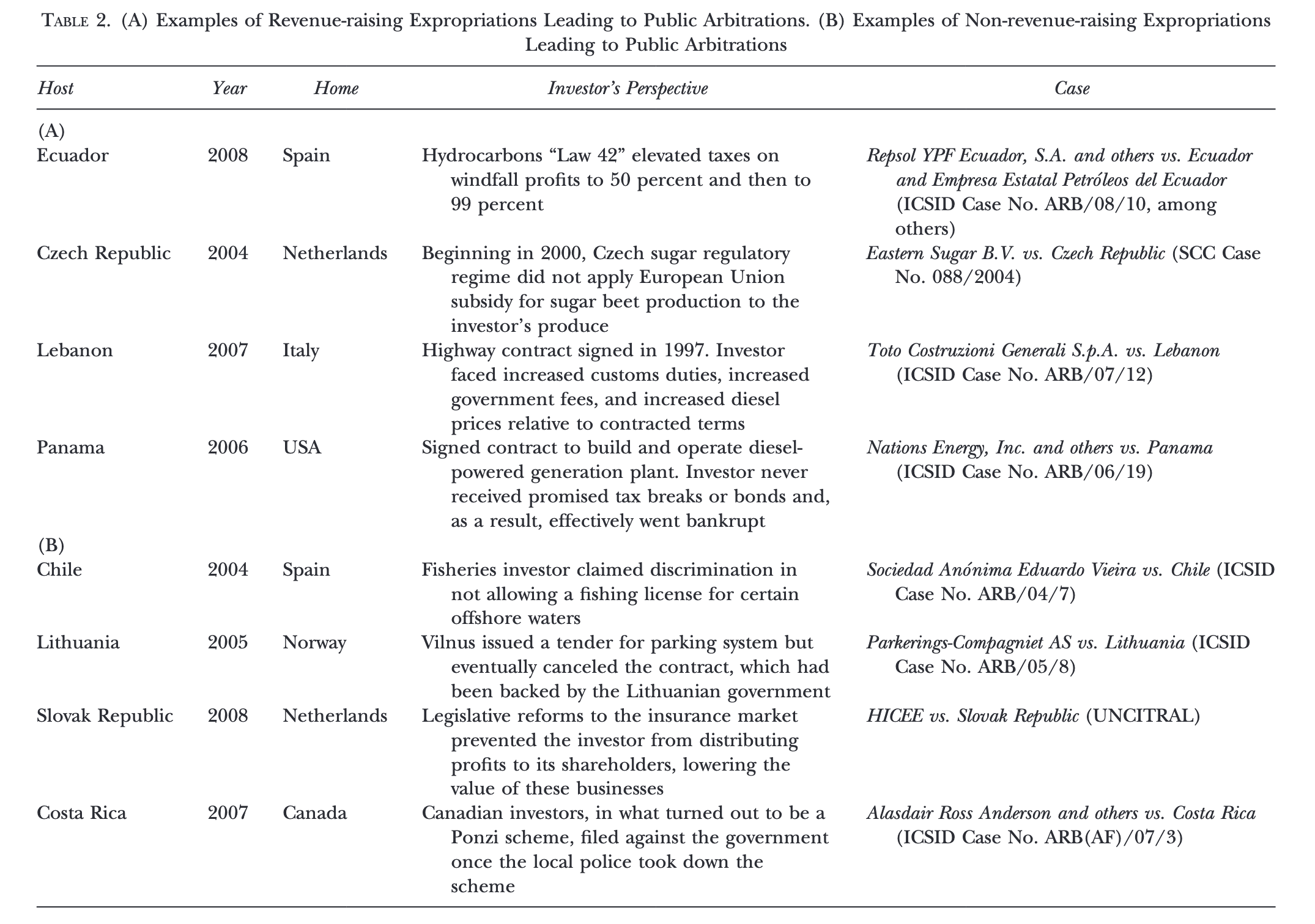 Expropritation types