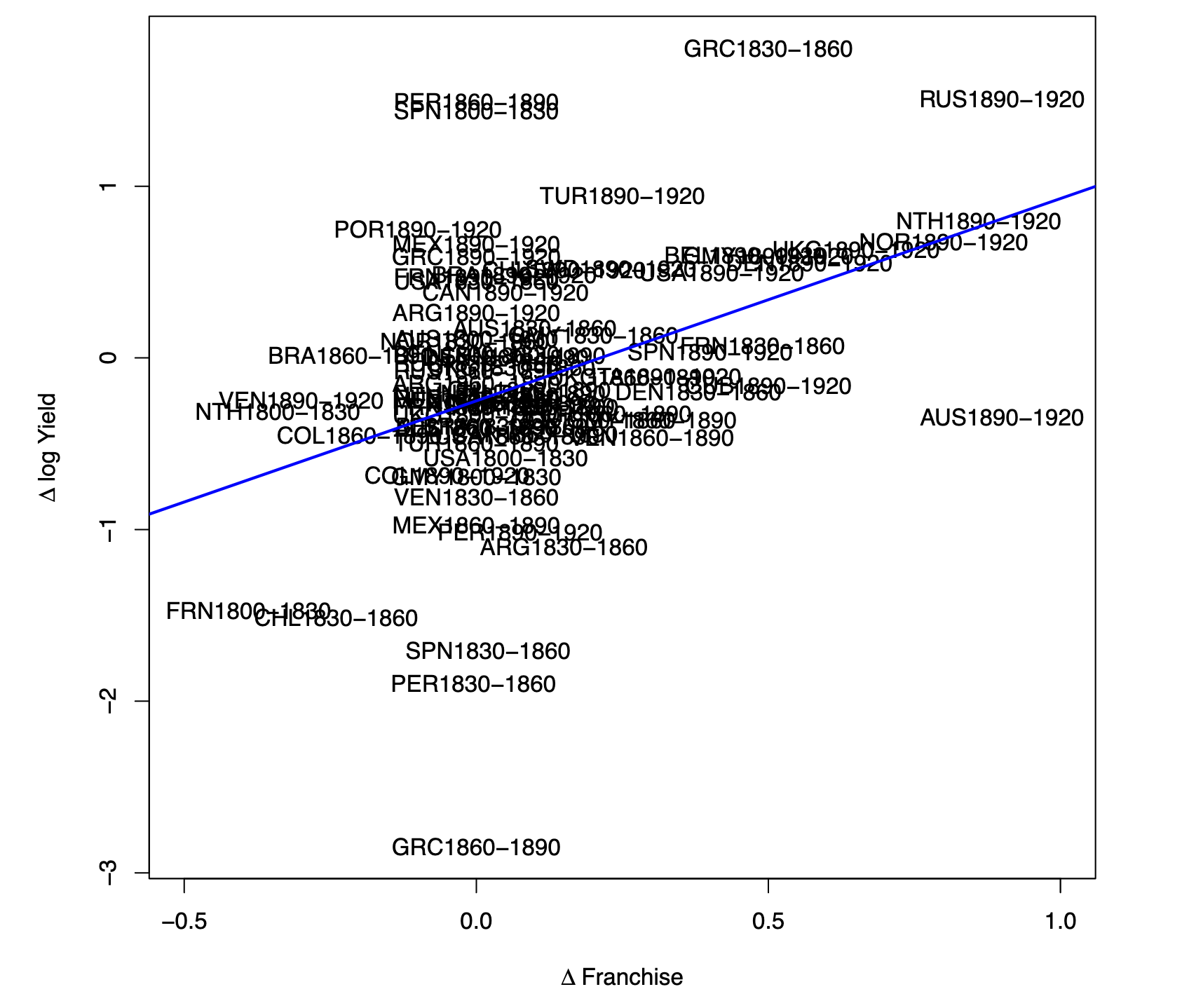 Franchise and Credit