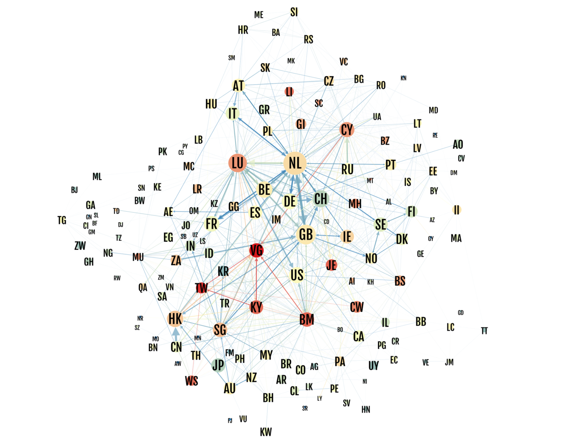 Conduit Network